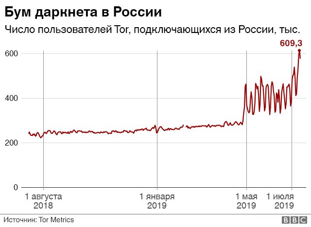 Кракен официальная kr2web in