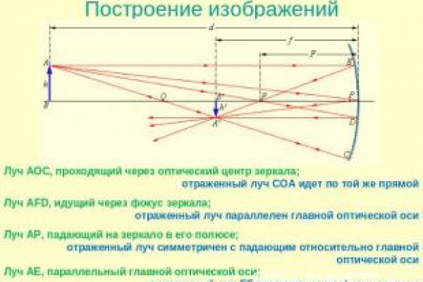 Кракен тор ссылка сегодня